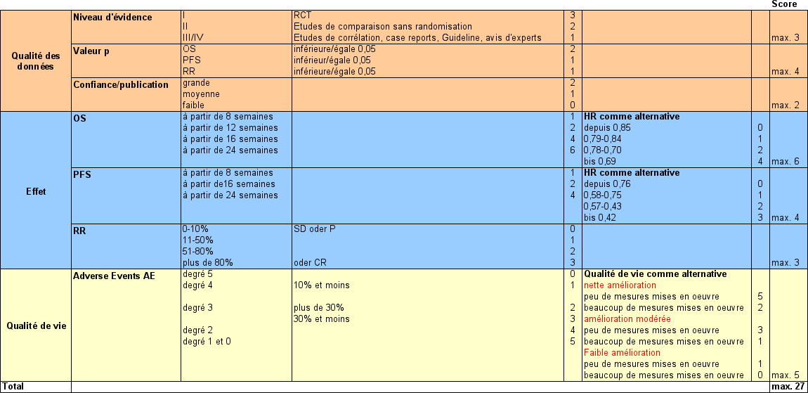 MediScore Oncologie